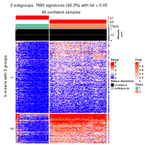 plot of chunk tab-CV-skmeans-get-signatures-no-scale-1