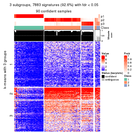 plot of chunk tab-CV-skmeans-get-signatures-no-scale-2