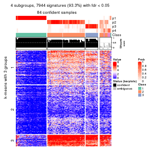 plot of chunk tab-CV-skmeans-get-signatures-no-scale-3