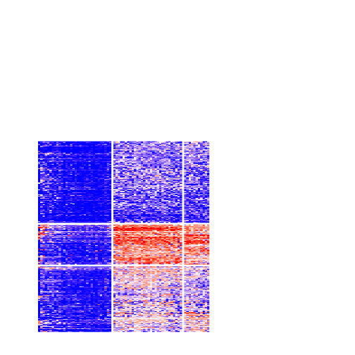 plot of chunk tab-CV-skmeans-get-signatures-no-scale-5