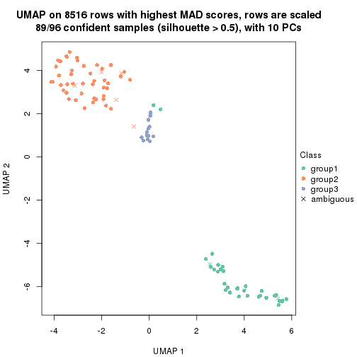 plot of chunk tab-MAD-NMF-dimension-reduction-2