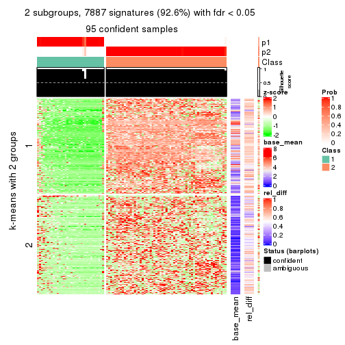 plot of chunk tab-MAD-NMF-get-signatures-1