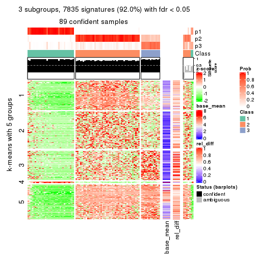 plot of chunk tab-MAD-NMF-get-signatures-2