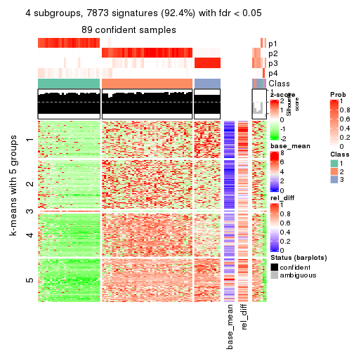 plot of chunk tab-MAD-NMF-get-signatures-3