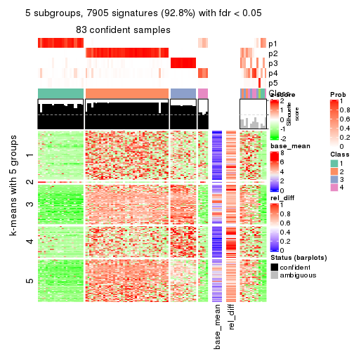 plot of chunk tab-MAD-NMF-get-signatures-4