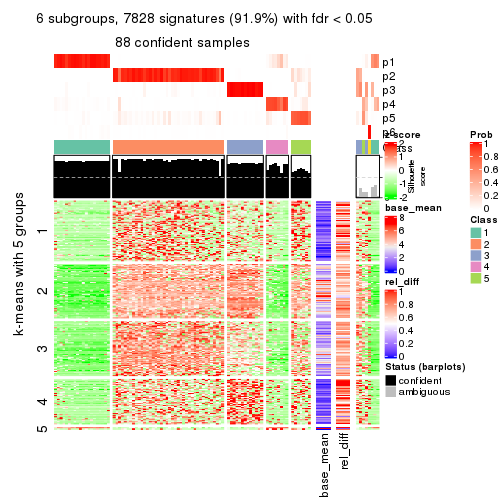 plot of chunk tab-MAD-NMF-get-signatures-5