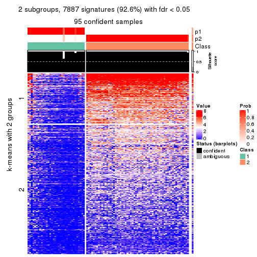 plot of chunk tab-MAD-NMF-get-signatures-no-scale-1