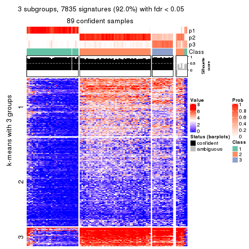 plot of chunk tab-MAD-NMF-get-signatures-no-scale-2