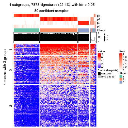 plot of chunk tab-MAD-NMF-get-signatures-no-scale-3