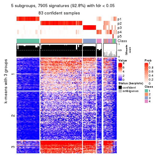 plot of chunk tab-MAD-NMF-get-signatures-no-scale-4