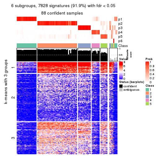 plot of chunk tab-MAD-NMF-get-signatures-no-scale-5