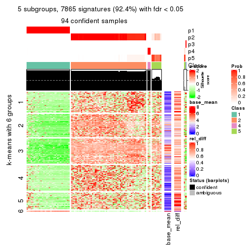 plot of chunk tab-MAD-hclust-get-signatures-4