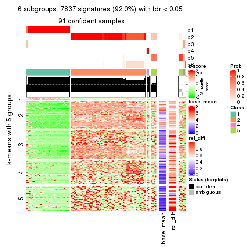 plot of chunk tab-MAD-hclust-get-signatures-5