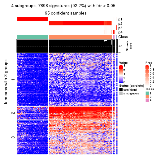 plot of chunk tab-MAD-hclust-get-signatures-no-scale-3