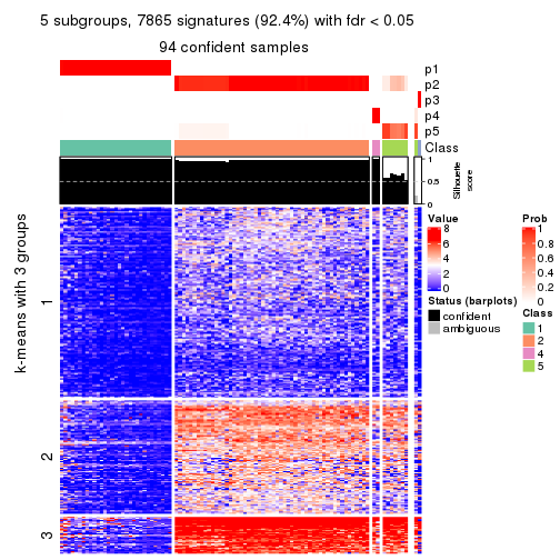 plot of chunk tab-MAD-hclust-get-signatures-no-scale-4