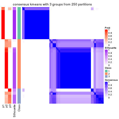 plot of chunk tab-MAD-kmeans-consensus-heatmap-2