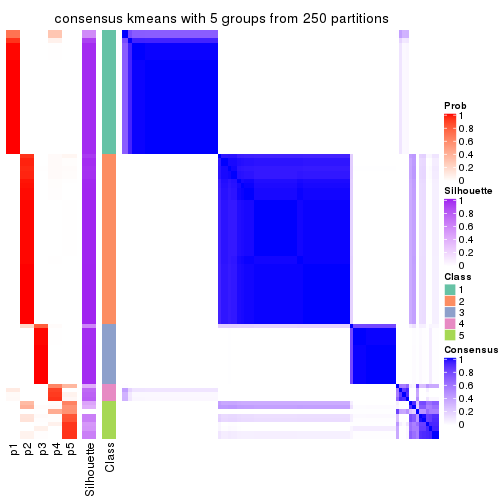 plot of chunk tab-MAD-kmeans-consensus-heatmap-4