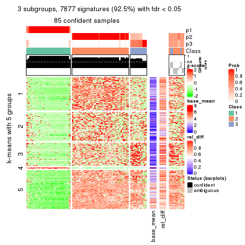 plot of chunk tab-MAD-kmeans-get-signatures-2