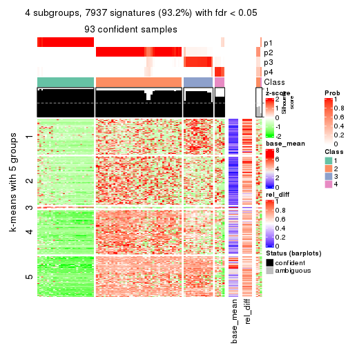 plot of chunk tab-MAD-kmeans-get-signatures-3