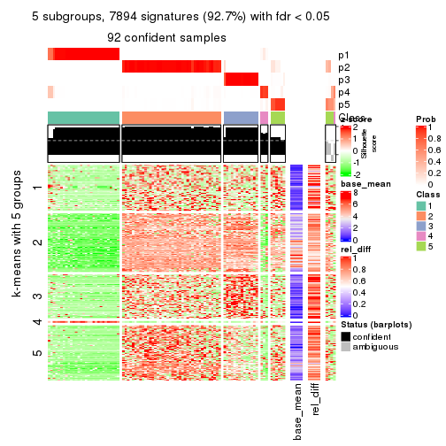 plot of chunk tab-MAD-kmeans-get-signatures-4