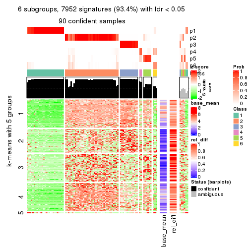 plot of chunk tab-MAD-kmeans-get-signatures-5