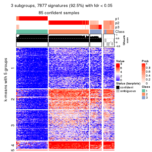 plot of chunk tab-MAD-kmeans-get-signatures-no-scale-2