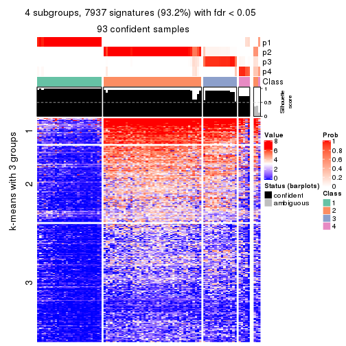 plot of chunk tab-MAD-kmeans-get-signatures-no-scale-3