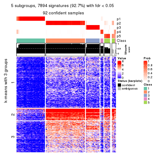 plot of chunk tab-MAD-kmeans-get-signatures-no-scale-4