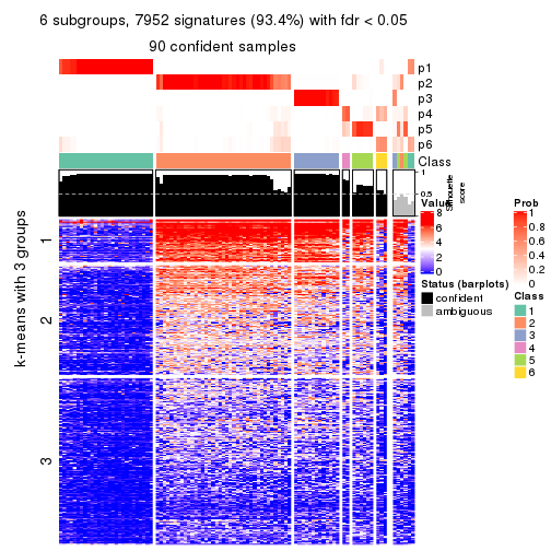 plot of chunk tab-MAD-kmeans-get-signatures-no-scale-5