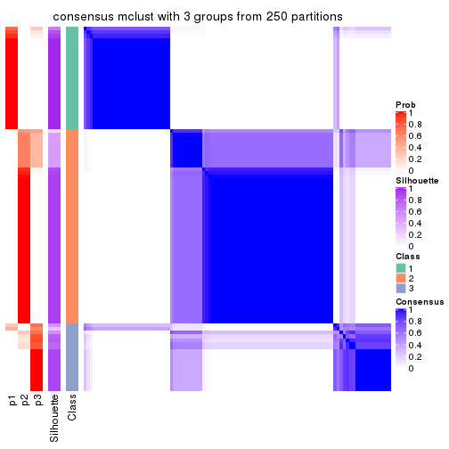 plot of chunk tab-MAD-mclust-consensus-heatmap-2