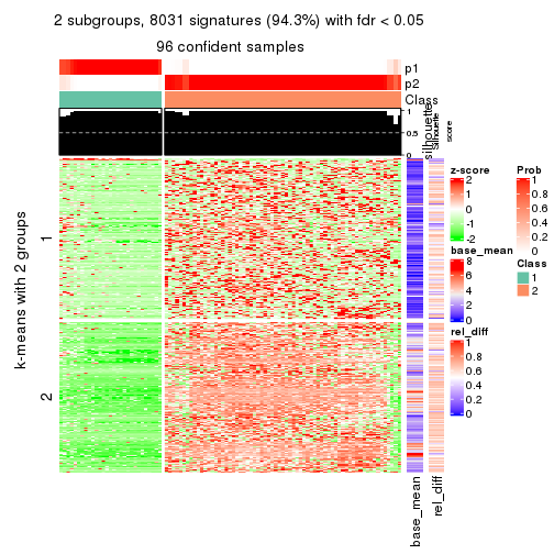 plot of chunk tab-MAD-mclust-get-signatures-1