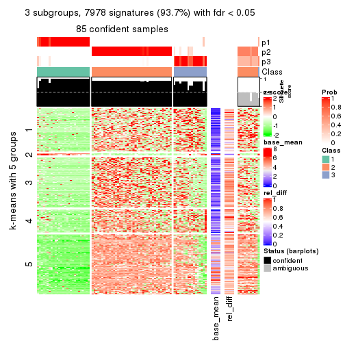 plot of chunk tab-MAD-mclust-get-signatures-2