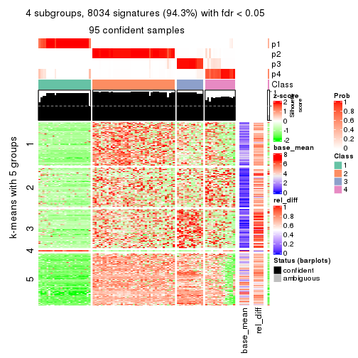 plot of chunk tab-MAD-mclust-get-signatures-3