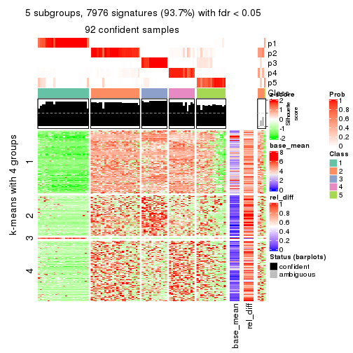 plot of chunk tab-MAD-mclust-get-signatures-4