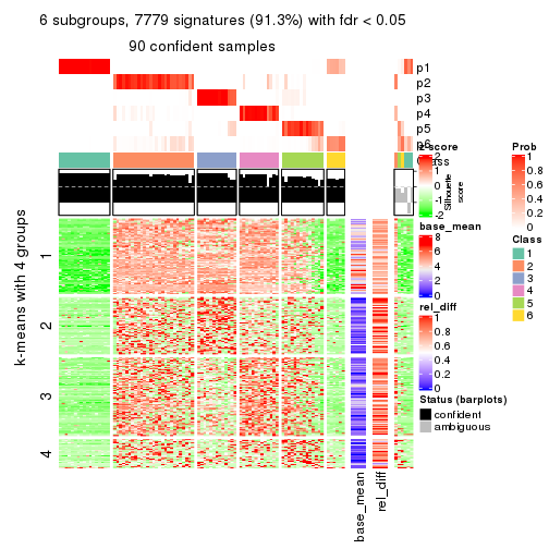 plot of chunk tab-MAD-mclust-get-signatures-5