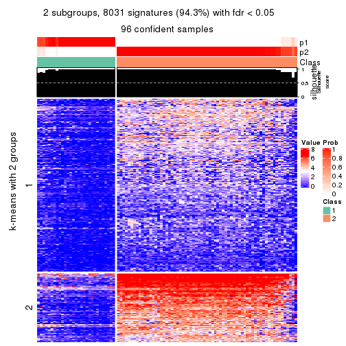 plot of chunk tab-MAD-mclust-get-signatures-no-scale-1