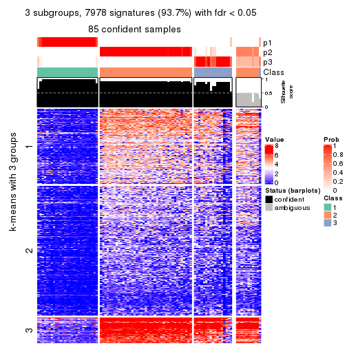 plot of chunk tab-MAD-mclust-get-signatures-no-scale-2