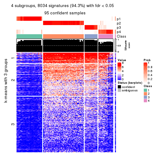 plot of chunk tab-MAD-mclust-get-signatures-no-scale-3