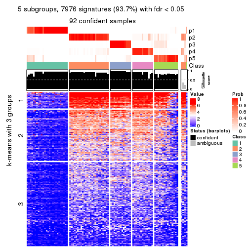 plot of chunk tab-MAD-mclust-get-signatures-no-scale-4