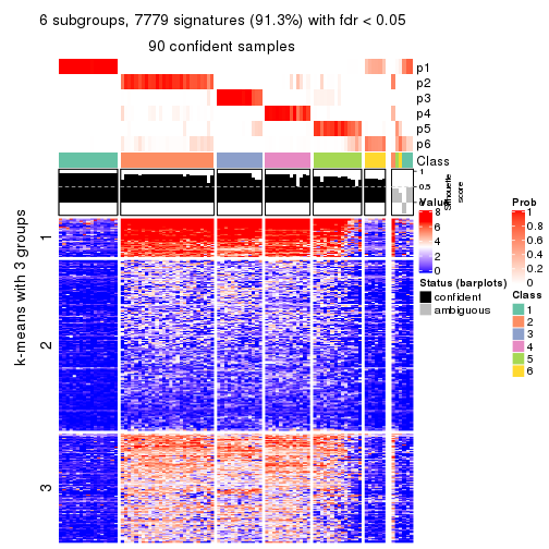 plot of chunk tab-MAD-mclust-get-signatures-no-scale-5