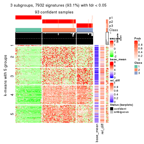 plot of chunk tab-MAD-pam-get-signatures-2