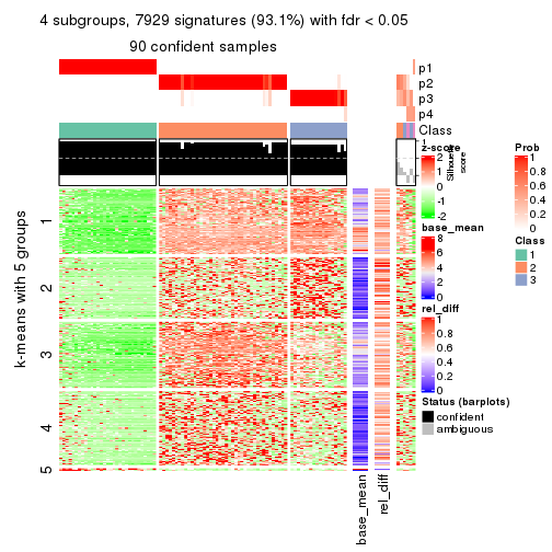 plot of chunk tab-MAD-pam-get-signatures-3