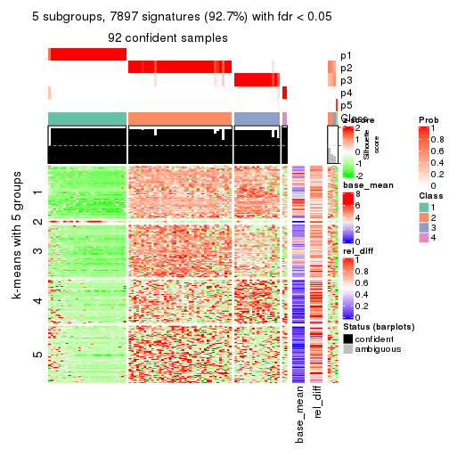 plot of chunk tab-MAD-pam-get-signatures-4