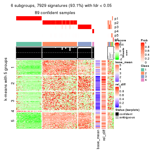 plot of chunk tab-MAD-pam-get-signatures-5