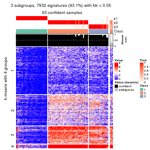 plot of chunk tab-MAD-pam-get-signatures-no-scale-2