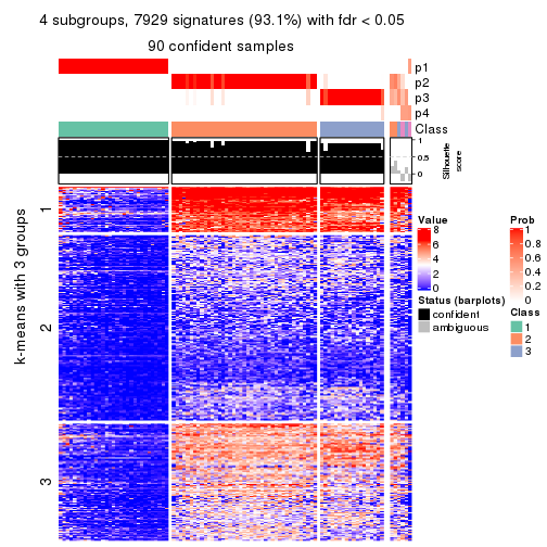 plot of chunk tab-MAD-pam-get-signatures-no-scale-3