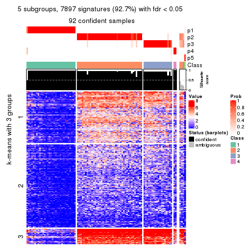 plot of chunk tab-MAD-pam-get-signatures-no-scale-4