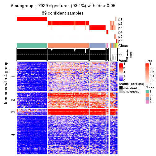 plot of chunk tab-MAD-pam-get-signatures-no-scale-5