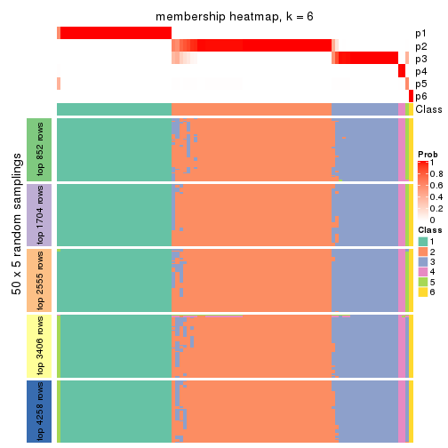 plot of chunk tab-MAD-pam-membership-heatmap-5