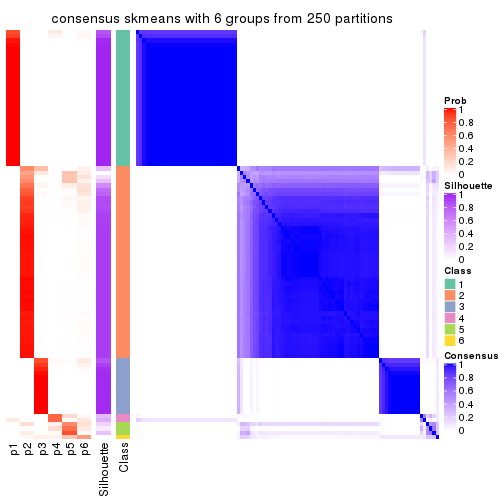 plot of chunk tab-MAD-skmeans-consensus-heatmap-5